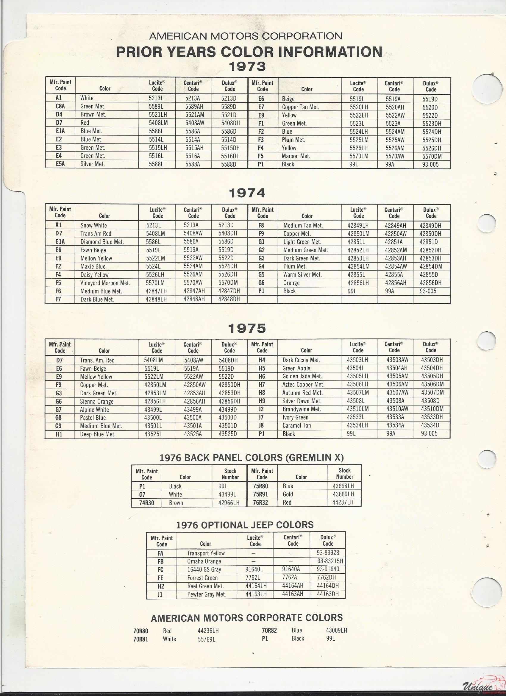 1976 AMC-1 Paint Charts